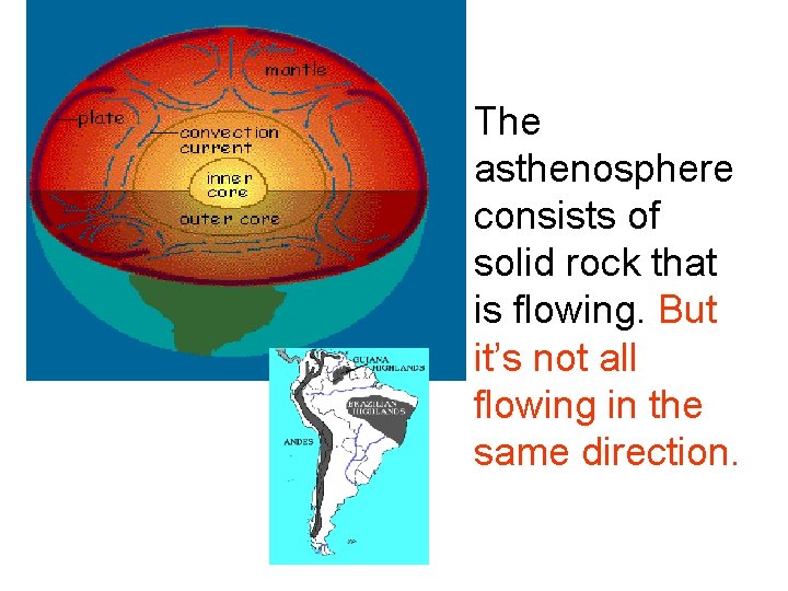 The asthenosphere consists of solid rock that is flowing. But it’s not all flowing