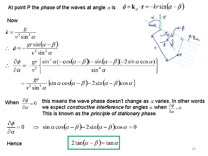 At point P the phase of the waves at angle a is Now When