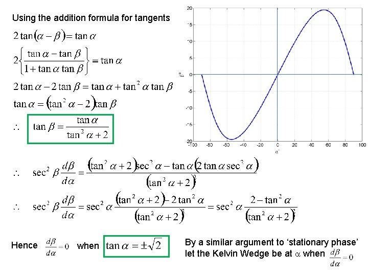 Using the addition formula for tangents Hence when By a similar argument to ‘stationary