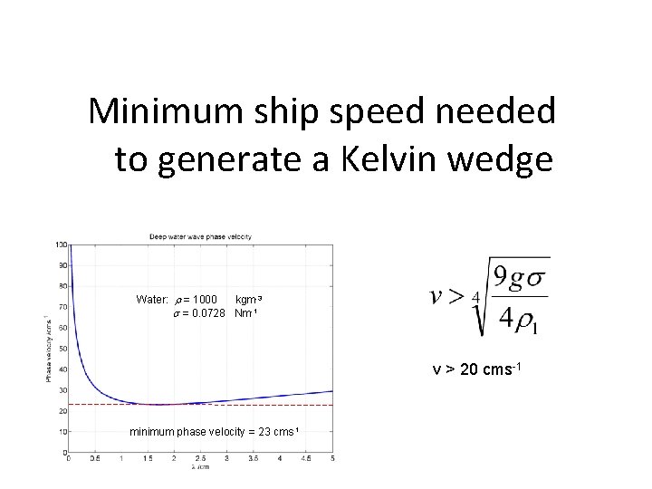 Minimum ship speed needed to generate a Kelvin wedge Water: r = 1000 kgm-3