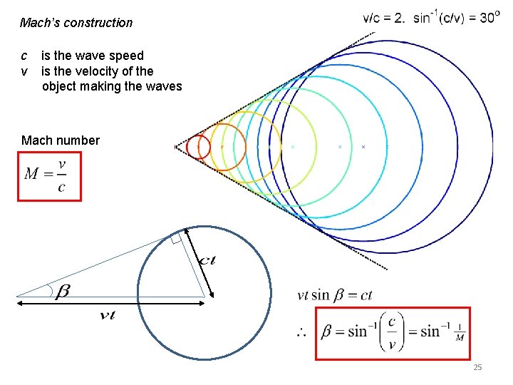 Mach’s construction c v is the wave speed is the velocity of the object