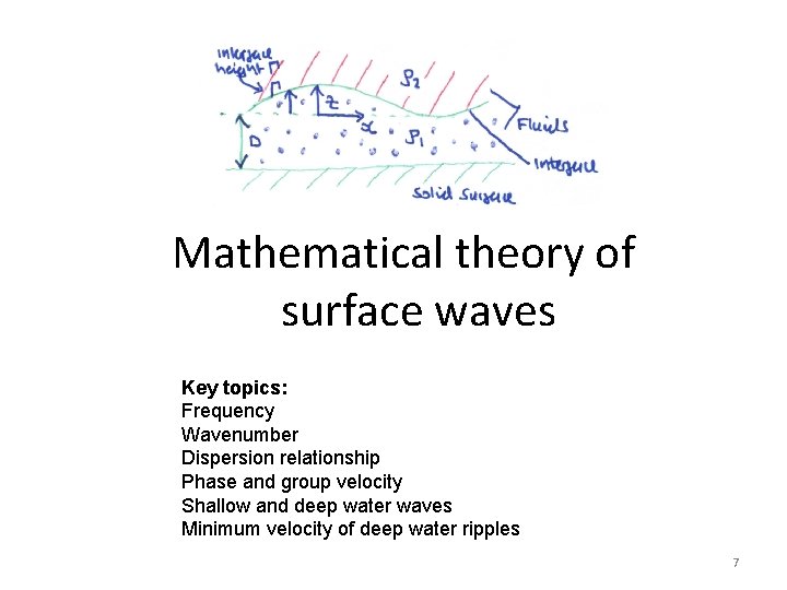 Mathematical theory of surface waves Key topics: Frequency Wavenumber Dispersion relationship Phase and group