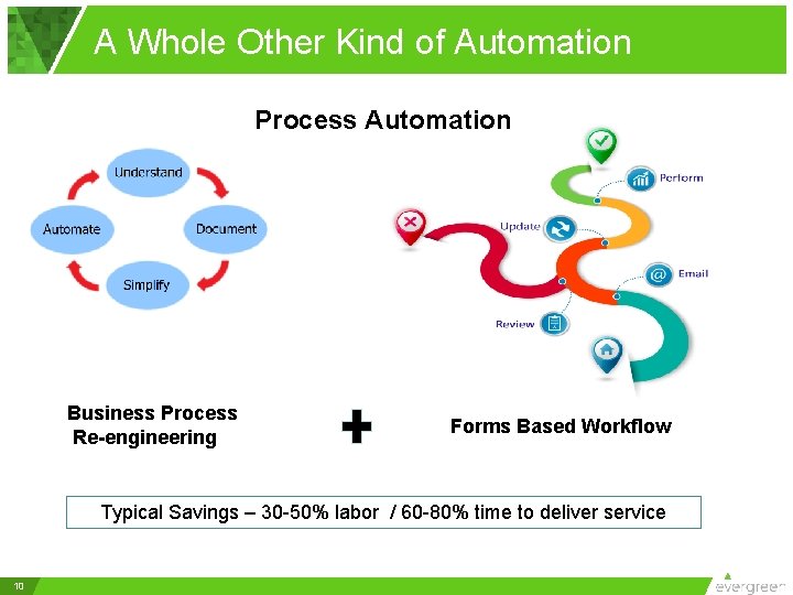 A Whole Other Kind of Automation Process Automation Business Process Re-engineering Forms Based Workflow