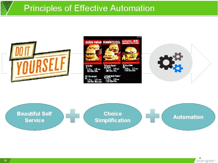 Principles of Effective Automation Beautiful Self Service 15 Choice Simplification Automation 