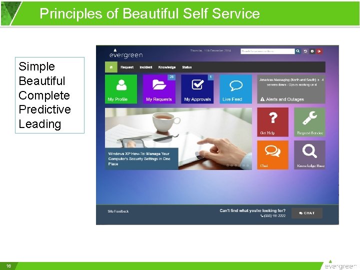 Principles of Beautiful Self Service Simple Beautiful Complete Predictive Leading 16 