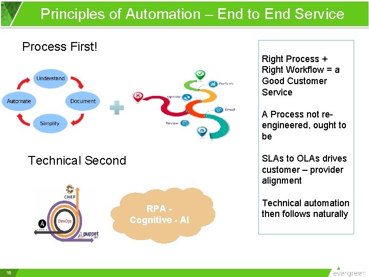 Principles of Automation – End to End Service Process First! Right Process + Right