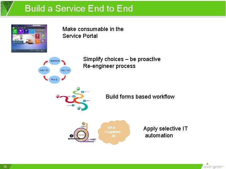 Build a Service End to End Make consumable in the Service Portal Simplify choices