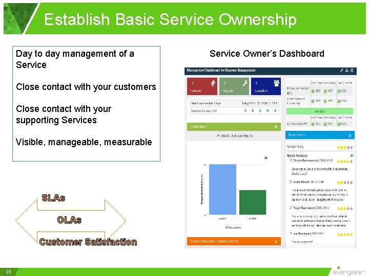 Establish Basic Service Ownership Day to day management of a Service Close contact with