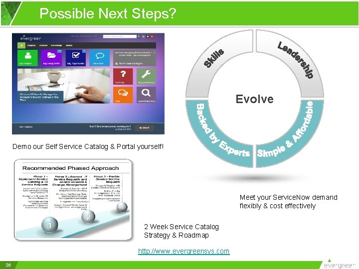 Possible Next Steps? Evolve Demo our Self Service Catalog & Portal yourself! Meet your