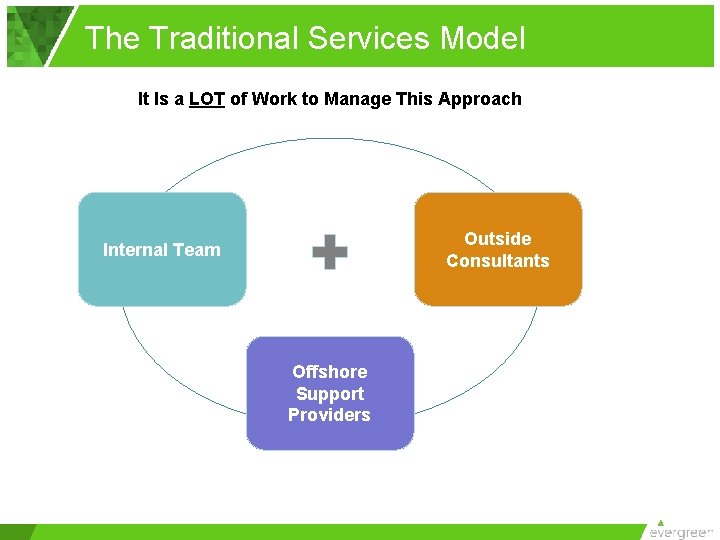 The Traditional Services Model It Is a LOT of Work to Manage This Approach