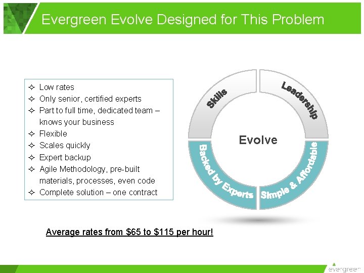 Evergreen Evolve Designed for This Problem ² Low rates ² Only senior, certified experts