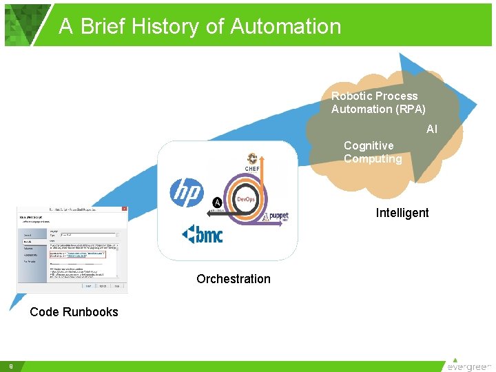A Brief History of Automation Robotic Process Automation (RPA) AI Cognitive Computing Intelligent Orchestration