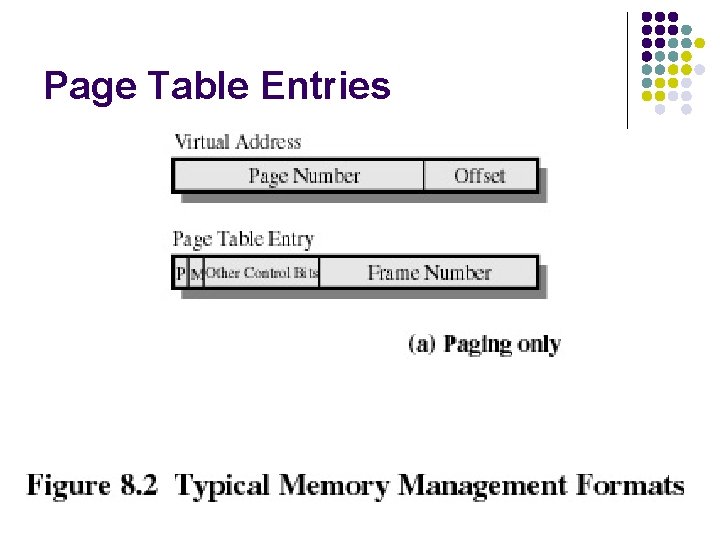Page Table Entries 