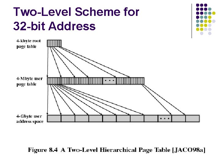 Two-Level Scheme for 32 -bit Address 