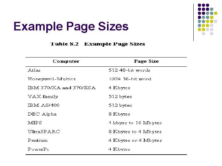 Example Page Sizes 