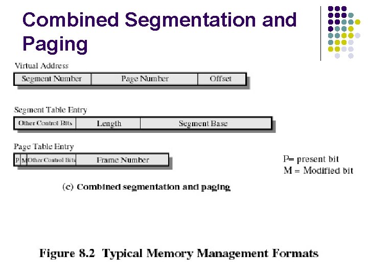 Combined Segmentation and Paging 