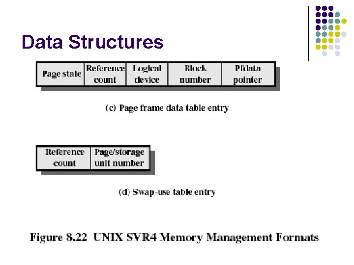 Data Structures 