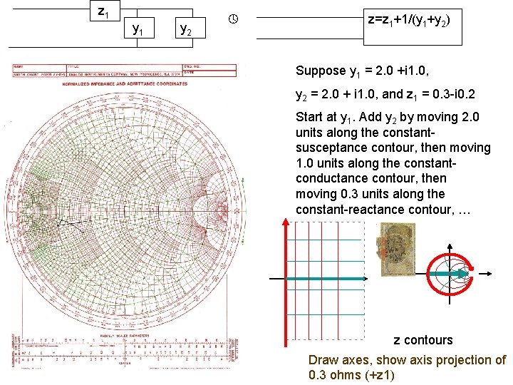 z 1 y 2 z=z 1+1/(y 1+y 2) Suppose y 1 = 2. 0
