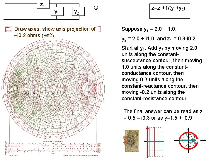 z 1 y 2 Draw axes, show axis projection of –j 0. 2 ohms