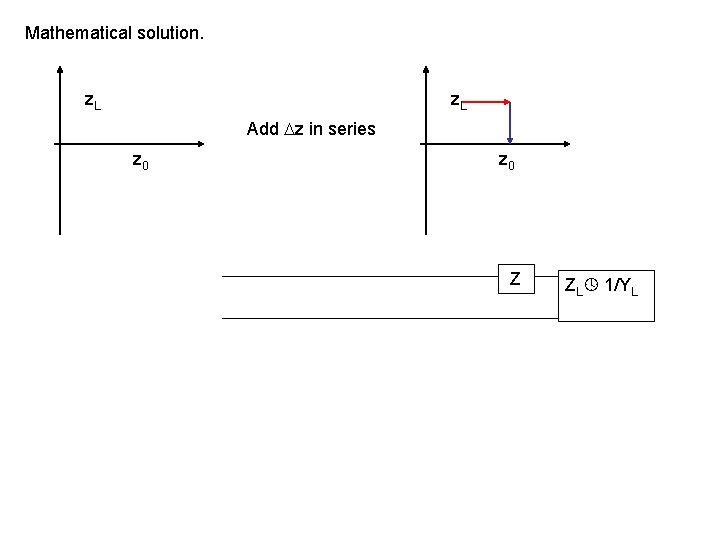 Mathematical solution. z. L Add z in series z 0 Z ZL 1/YL 