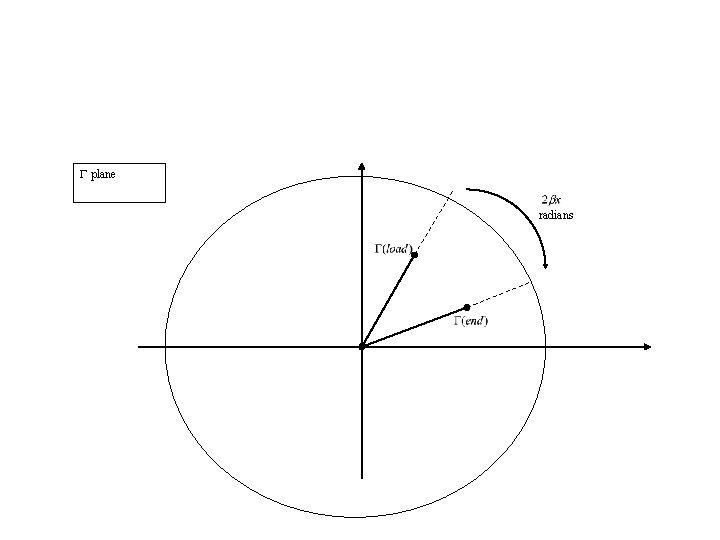  plane radians 