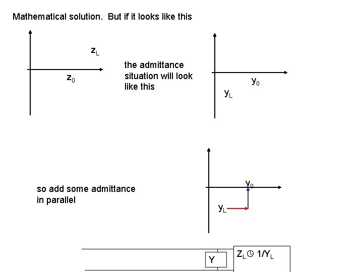 Mathematical solution. But if it looks like this z. L z 0 the admittance