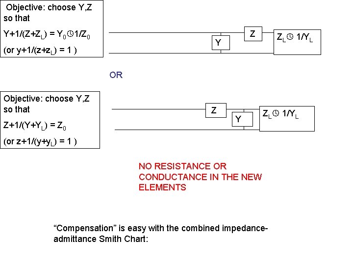 Objective: choose Y, Z so that Y+1/(Z+ZL) = Y 0 1/Z 0 Z Y