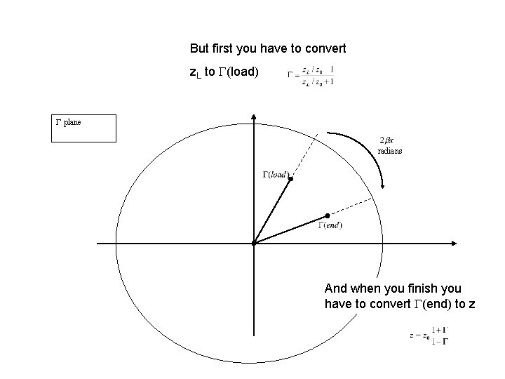 But first you have to convert z. L to (load) plane radians And when