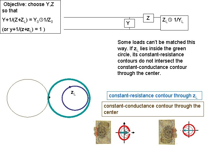 Objective: choose Y, Z so that Y+1/(Z+ZL) = Y 0 1/Z 0 Y Z