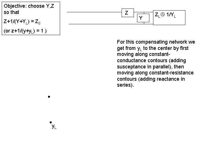 Objective: choose Y, Z so that Z+1/(Y+YL) = Z 0 Z Y ZL 1/YL