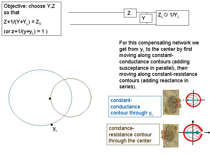 Objective: choose Y, Z so that Z+1/(Y+YL) = Z 0 Z Y ZL 1/YL