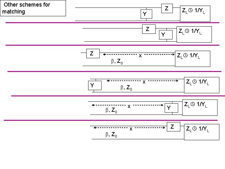 Other schemes for matching Y Z Z , Z 0 ZL 1/YL Y ZL