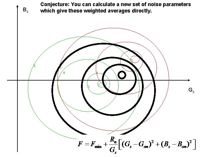 Conjecture: You can calculate a new set of noise parameters which give these weighted