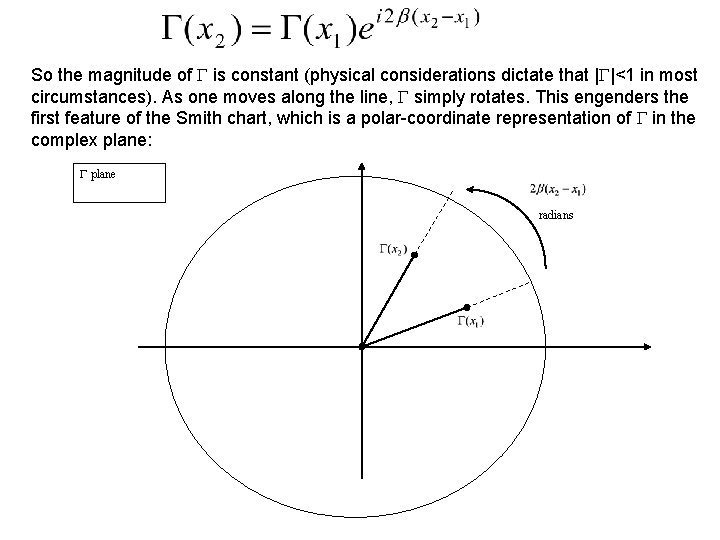 So the magnitude of is constant (physical considerations dictate that | |<1 in most