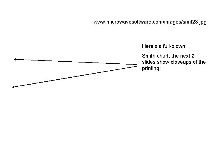 www. microwavesoftware. com/images/smit 23. jpg Here’s a full-blown Smith chart; the next 2 slides