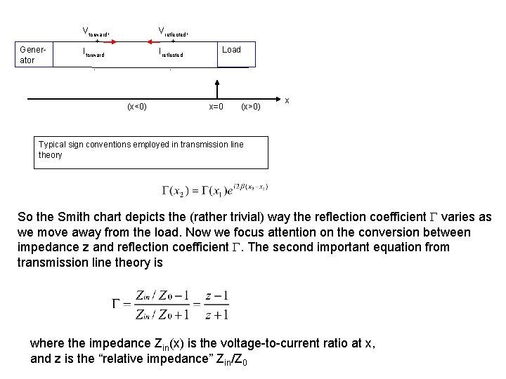 Generator Vforward, + Iforward Vreflected, + Ireflected - Load - (x<0) x=0 (x>0) x