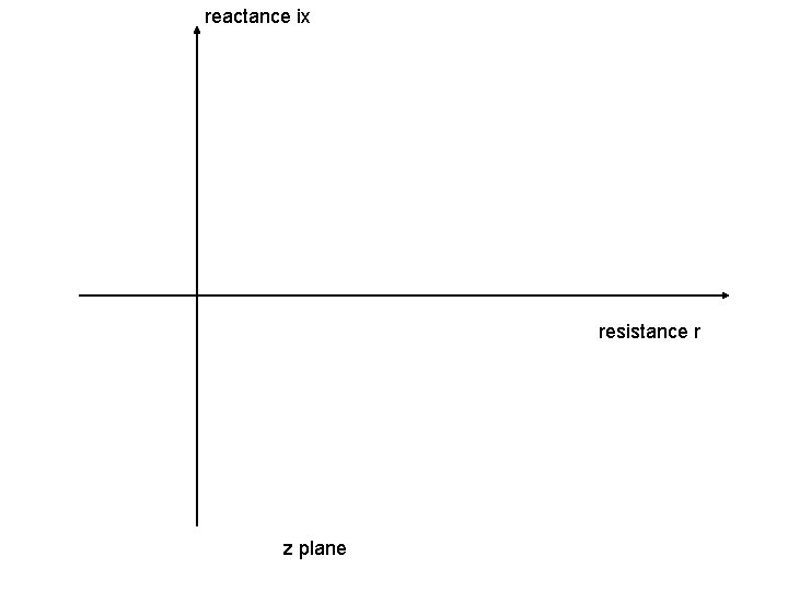reactance ix resistance r z plane 