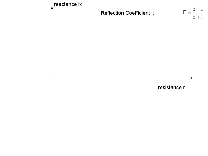 reactance ix Reflection Coefficient : resistance r 