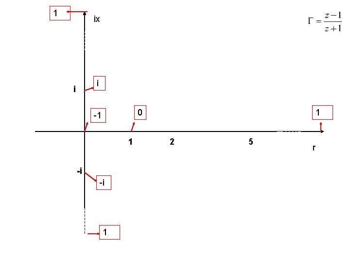 1 ix i i 0 -1 1 -i -i 1 1 2 5 r