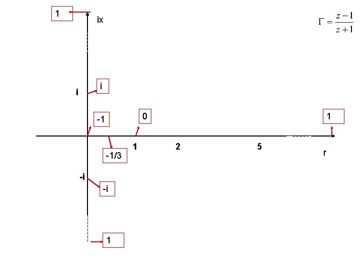 1 ix i i 0 -1 -1/3 -i -i 1 1 1 2 5