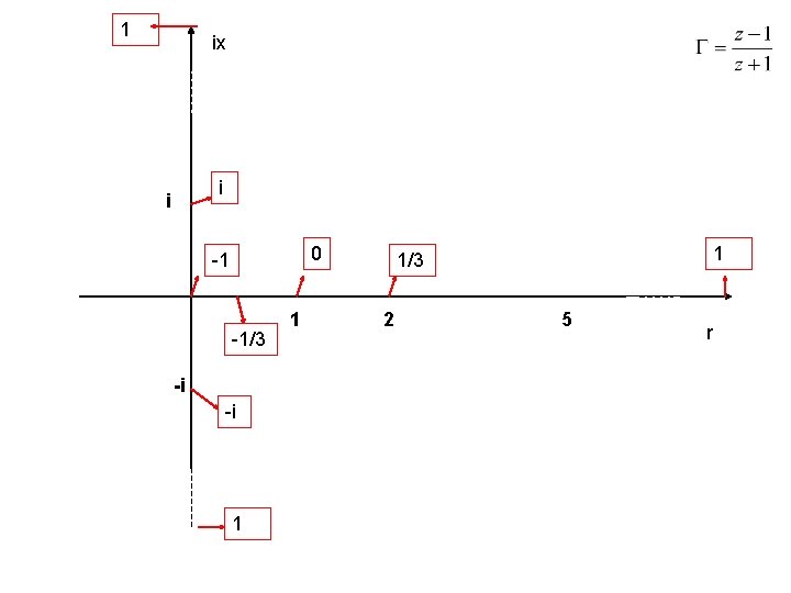 1 ix i i 0 -1 -1/3 -i -i 1 1/3 2 5 r