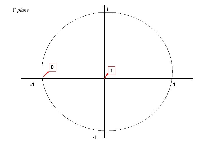 i 0 1 -1 1 -i 