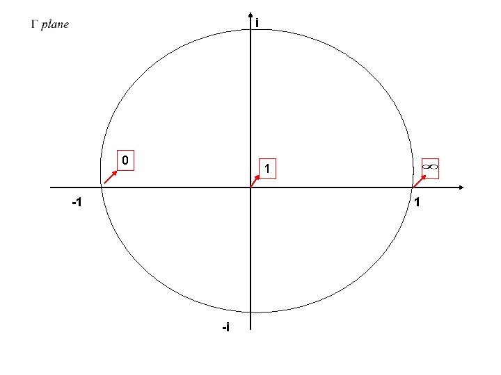 i 0 1 -1 1 -i 