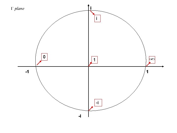 i i 0 1 -1 1 -i -i 