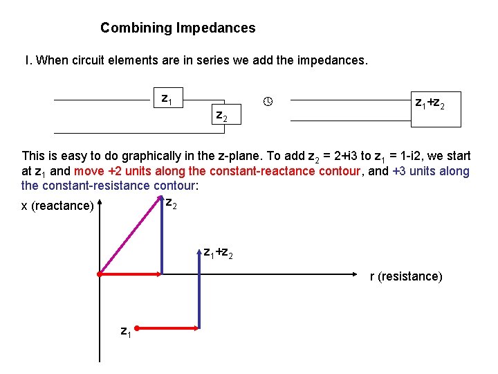 Combining Impedances I. When circuit elements are in series we add the impedances. z