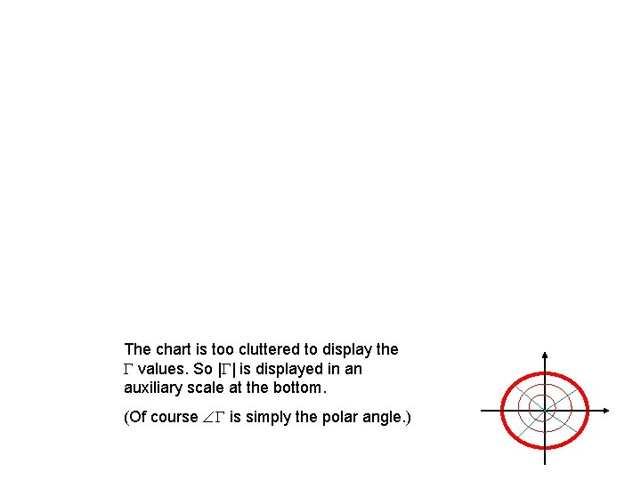 The chart is too cluttered to display the values. So | | is displayed