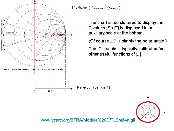 The chart is too cluttered to display the values. So | | is displayed