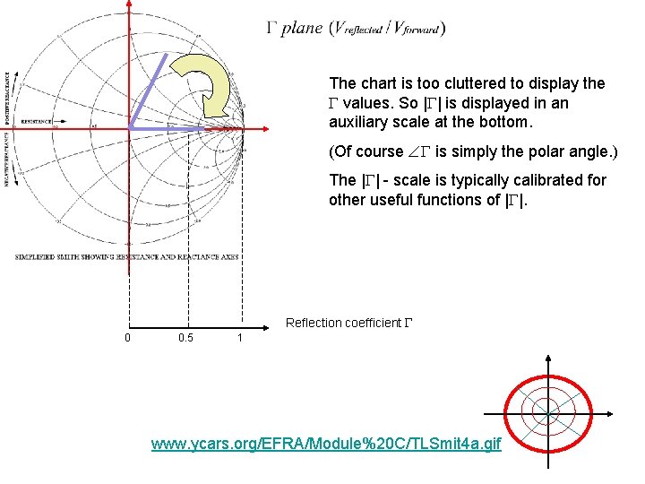 The chart is too cluttered to display the values. So | | is displayed