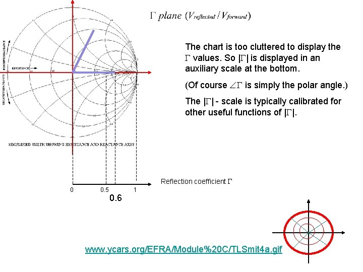The chart is too cluttered to display the values. So | | is displayed