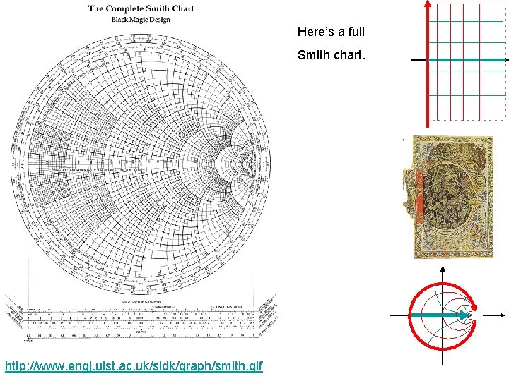 Here’s a full Smith chart. http: //www. engj. ulst. ac. uk/sidk/graph/smith. gif 